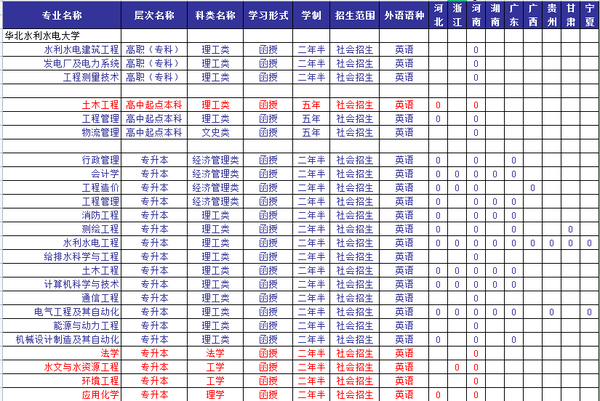 華水21年招生計劃.png