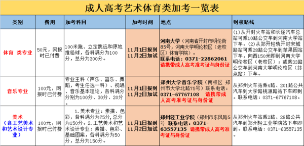 湖北美术高考科目(湖北美术高考科目有哪些)